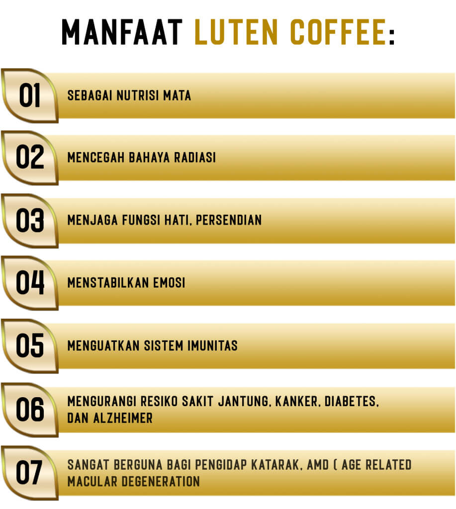 MANFAAT Luten Coffee Netlife